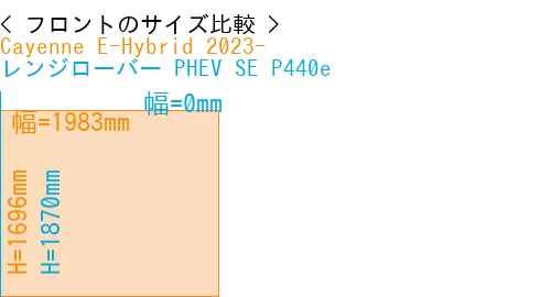 #Cayenne E-Hybrid 2023- + レンジローバー PHEV SE P440e